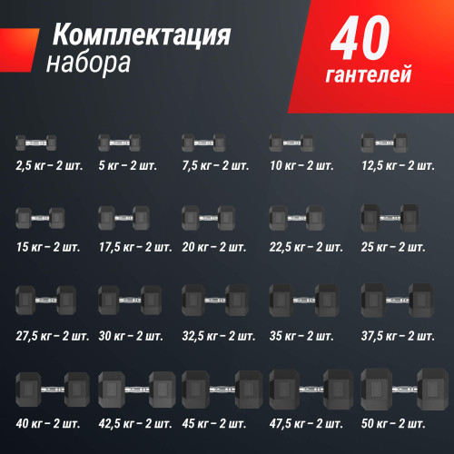 Ряд гантелей гексагональных UNIX Fit обрезиненные от 2,5 до 50 кг