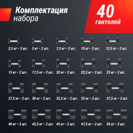 Ряд гантелей круглых UNIX Fit обрезиненные от 2,5 до 50 кг