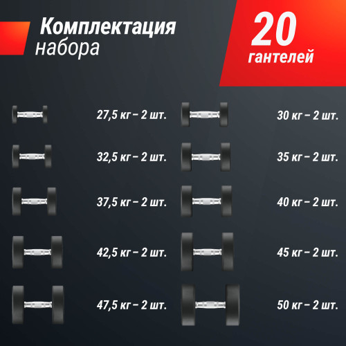 Ряд гантелей круглых UNIX Fit обрезиненные от 27,5 до 50 кг