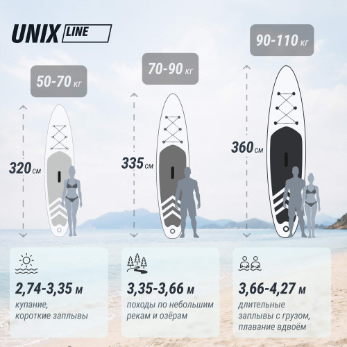 SUP-борд UNIX Line Голубая лагуна / Blue Lagoon (320 см)