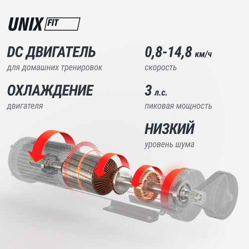 Беговая дорожка UNIX Fit MX-450V