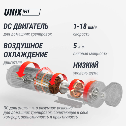 Беговая дорожка UNIX Fit MX-850 (версия 2.0)
