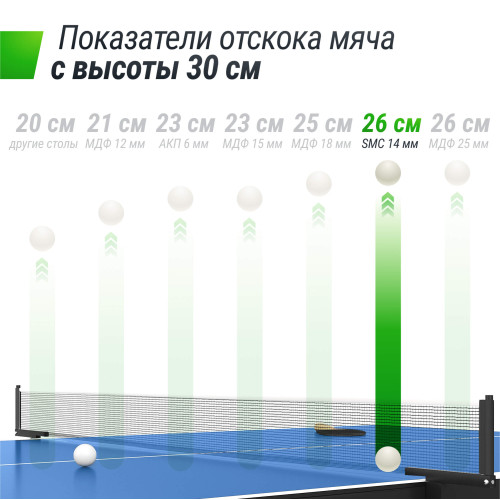 Всепогодный теннисный стол UNIX Line для улицы outdoor 14 мм SMC, синий