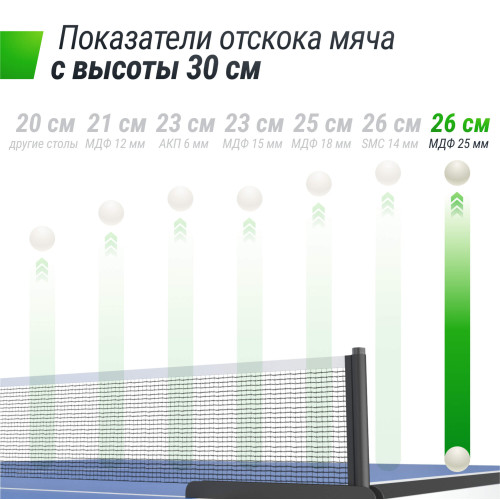 Профессиональный теннисный стол UNIX Line 25 мм MDF синий