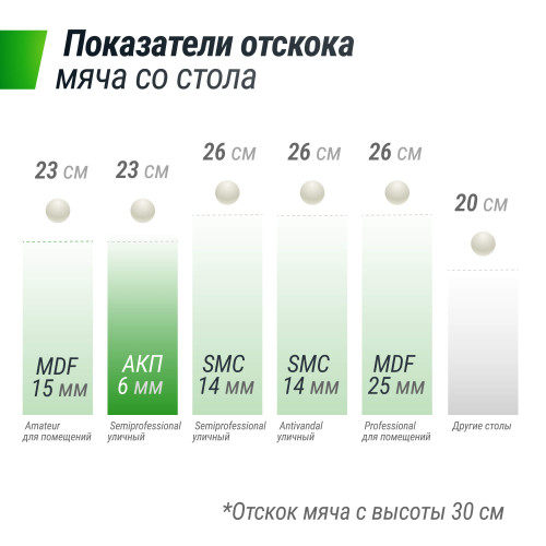 Всепогодный теннисный стол UNIX Line для улицы outdoor 6 мм, зеленый