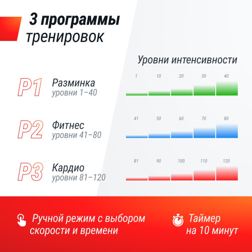 Виброплатформа UNIX Fit усиленная / Boost 4D Black